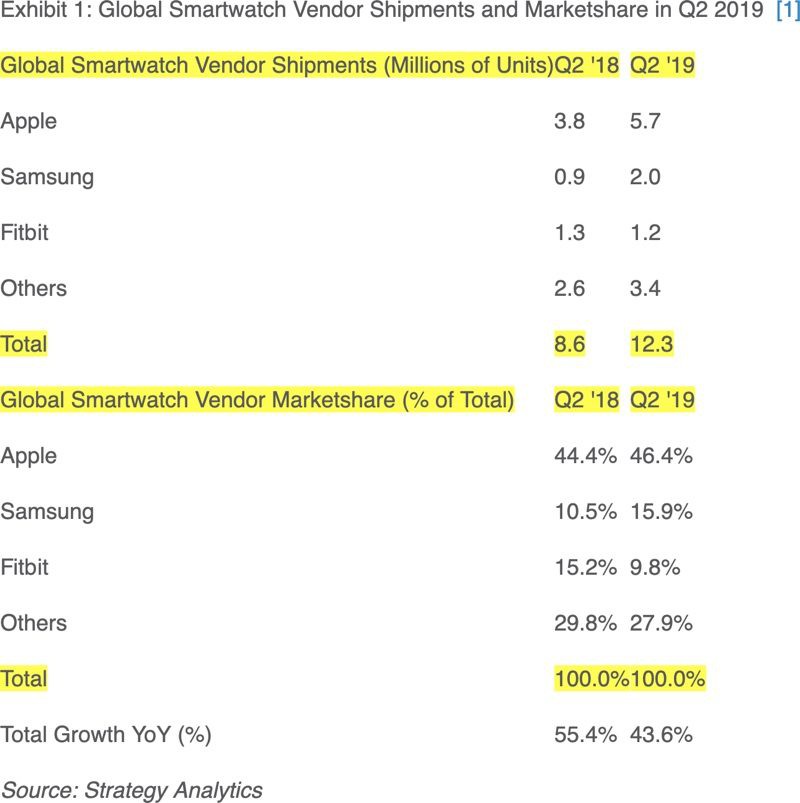 apple watch service plan verizon
