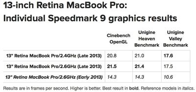 macbookprogpus