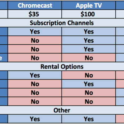 MacRumors content image
