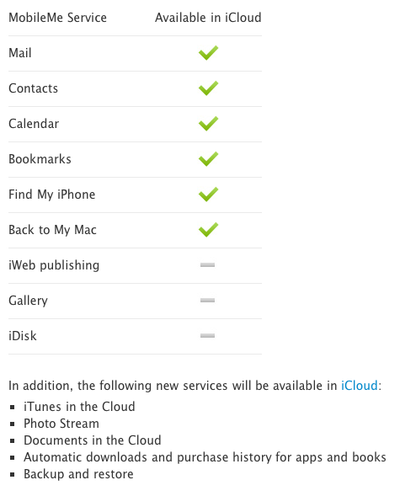 icloud