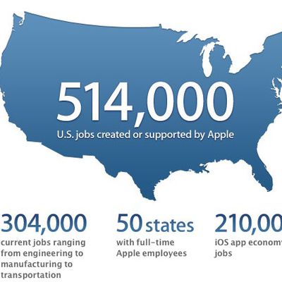 apple 514k us jobs