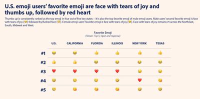 151 Emojis And Their Meanings [Surprises Inside 😅]