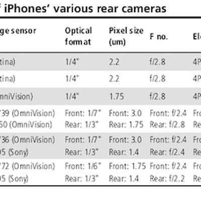 iphone rear camera specs