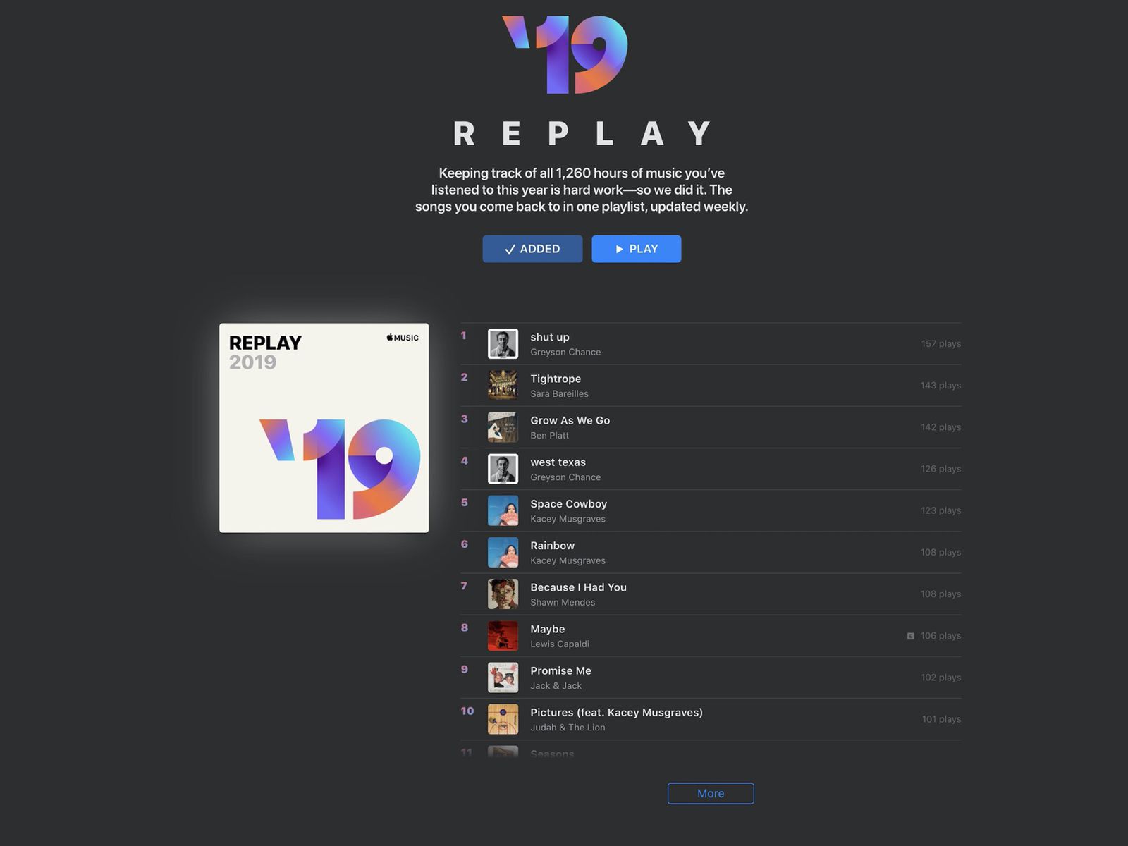 Apple Music Gains New Replay Playlist With Your Top Songs Played In 2019 Macrumors