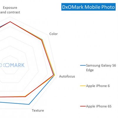 Scores photo