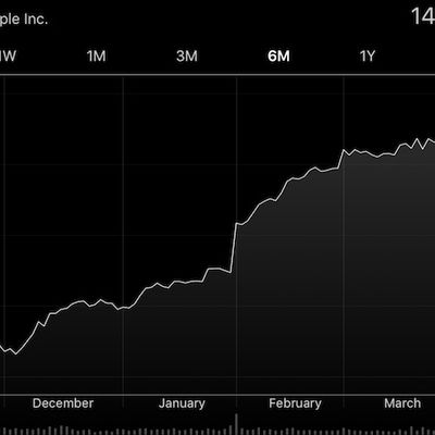 aapl may 5 2017