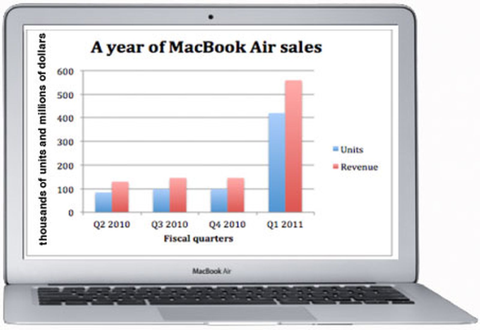 Сколько макбук. Динамика цен на MACBOOK. Статистика цен на макбук. Макбук для графики. График макбука.