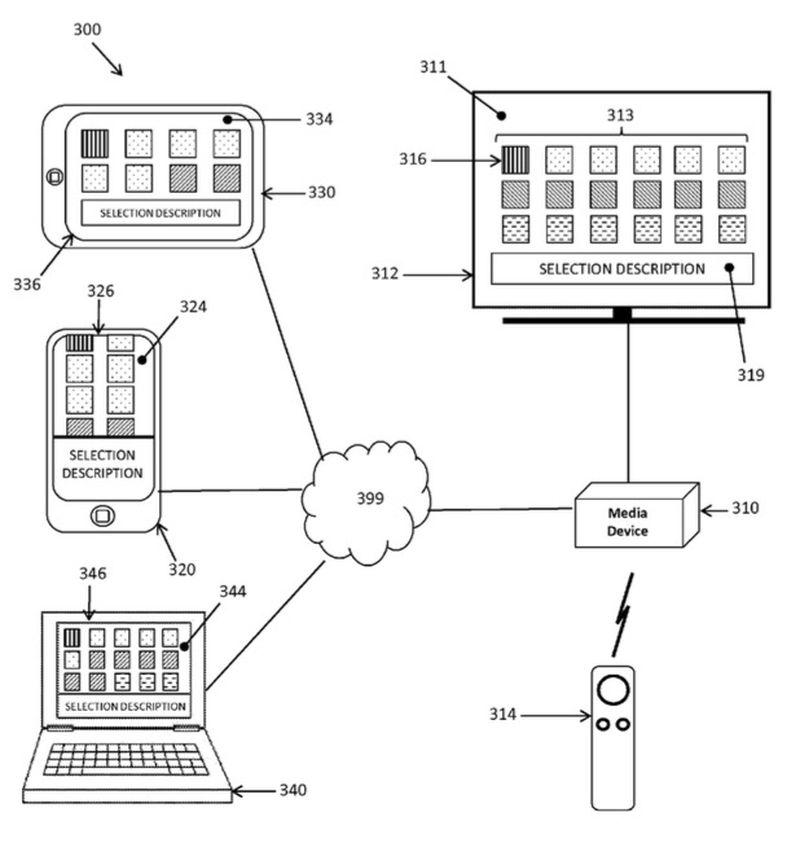 Управление эпл. Apple патенты на Интерфейс. Медиа устройства это.