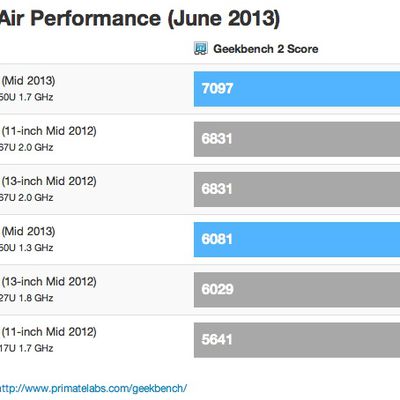 macbook air 2013 geekbench
