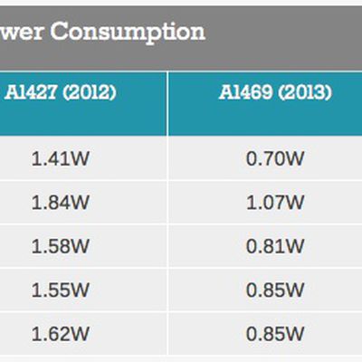 apple tv 3 power consumption