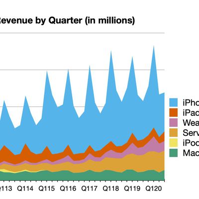 aapl q320 line