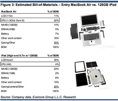 evercore_mba_ipad_bom