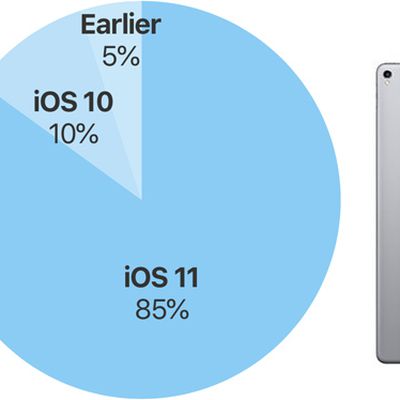 ios11adoptionseptember