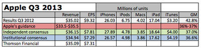 Q3 Analyst Summary