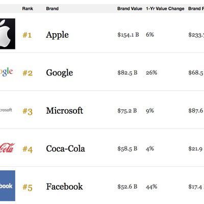 Apple Most Valuable Brand 2016 Forbes