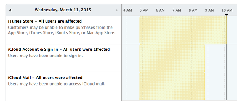 Apple System Status 0315