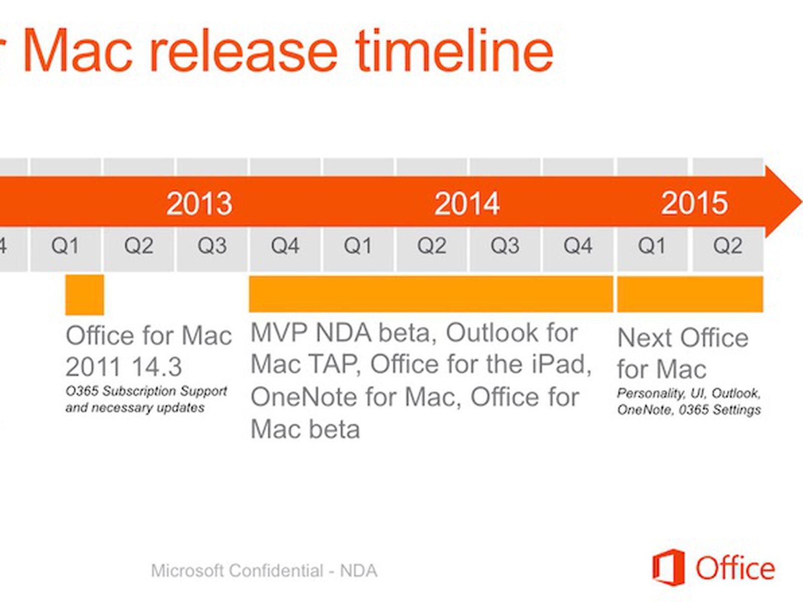 microsoft office timeline of releases