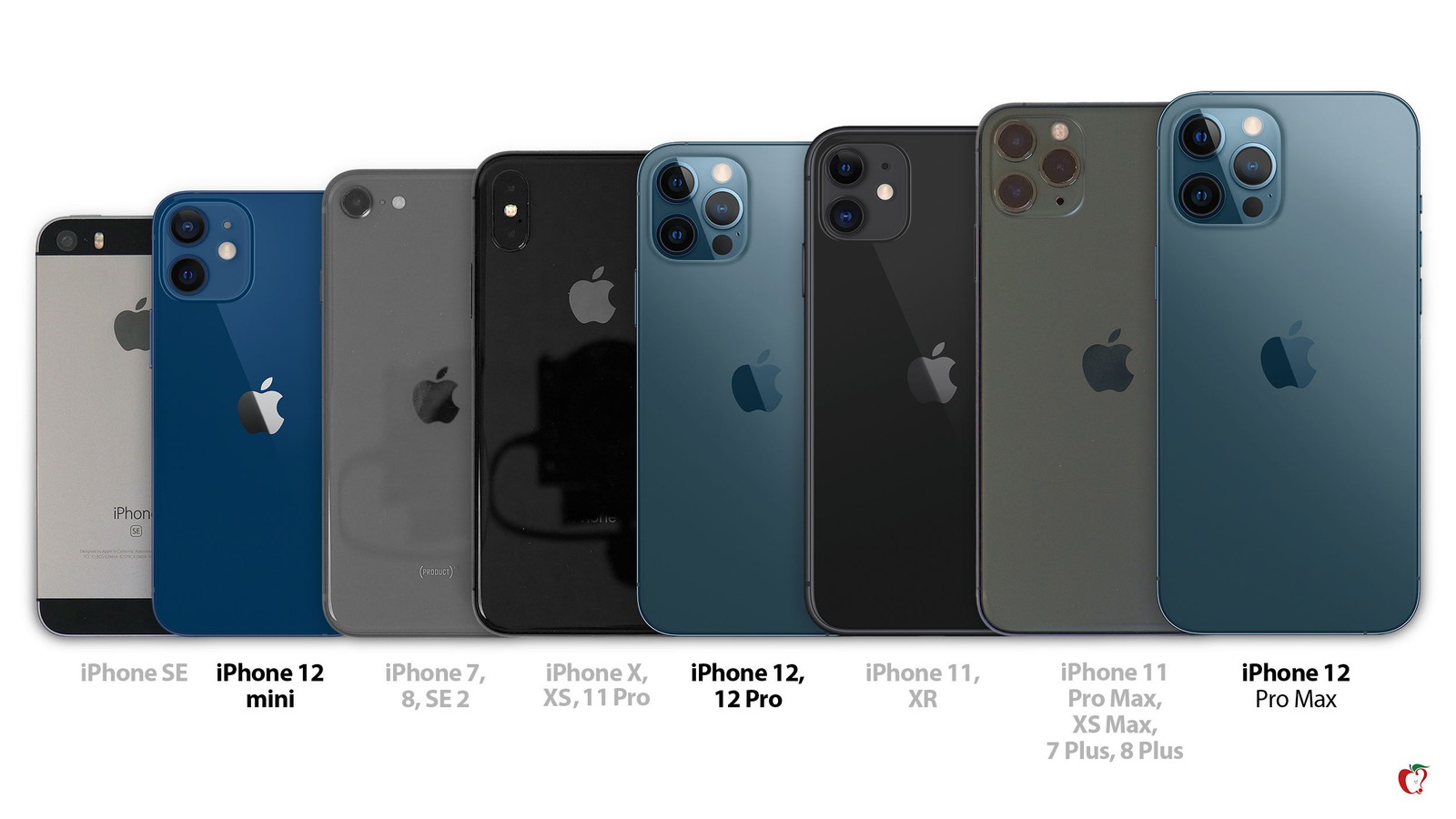 iPhone 12 Pro vs. iPhone 12 Pro Max Buyer's Guide MacRumors