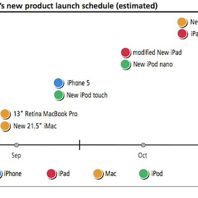 kuo late 2012 launch schedule
