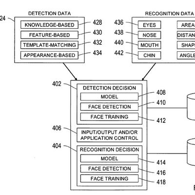 apple face detection flow