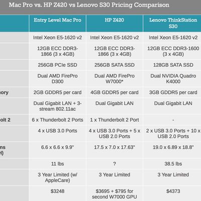 macpropricingcomparison