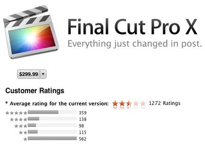 fcp x header ratings