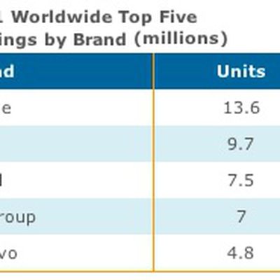 displaysearch mobile rankings 2q11