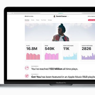 applemusicanalytics