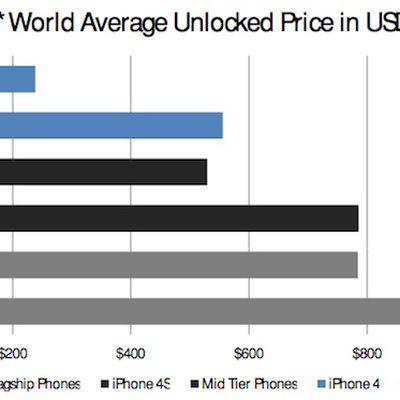 piper jaffray world unlocked phones