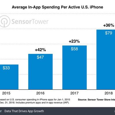 iphonespendingperdevice