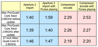 144801 mac pro audio update results