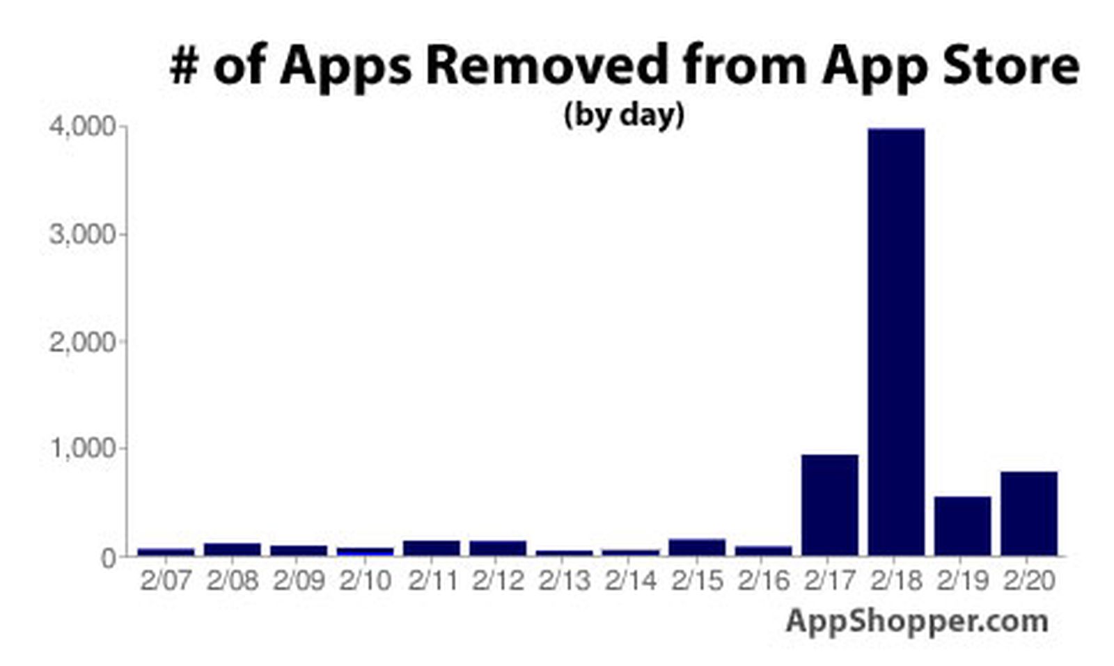 Relive Apps Inappropriate Over 5000 'Overtly Sexual' Apps Pulled from App Store (And Counting ...