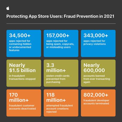 app store fraud prevention