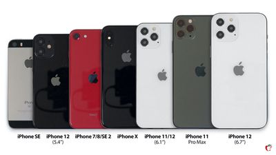 iPhone 12 compared in size