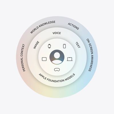 apple intelligence architecture