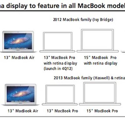 macbook lineup 2012 2013