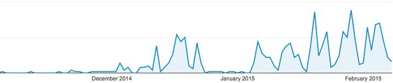 appletraffic