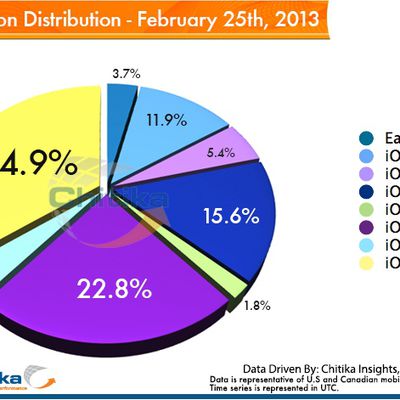 chitika ios 6 1 2 distribution