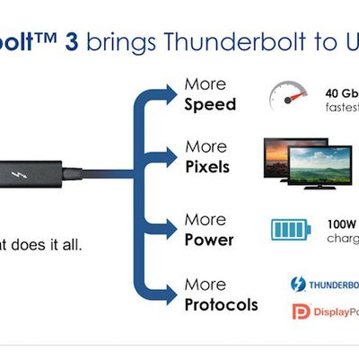 Thunderbolt 3 Intel