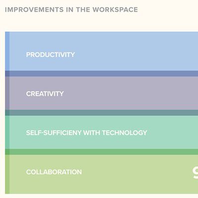 macimprovementsworkplacejamf