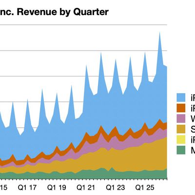 aapl 3q26 line