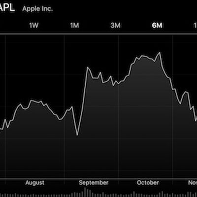 aapl 2017