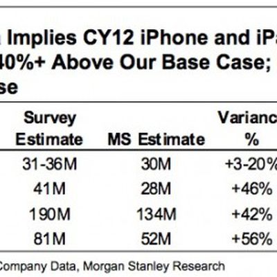 morgan stanley cy12 iphone ipad