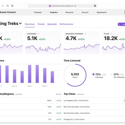 apple podcasts connect followers