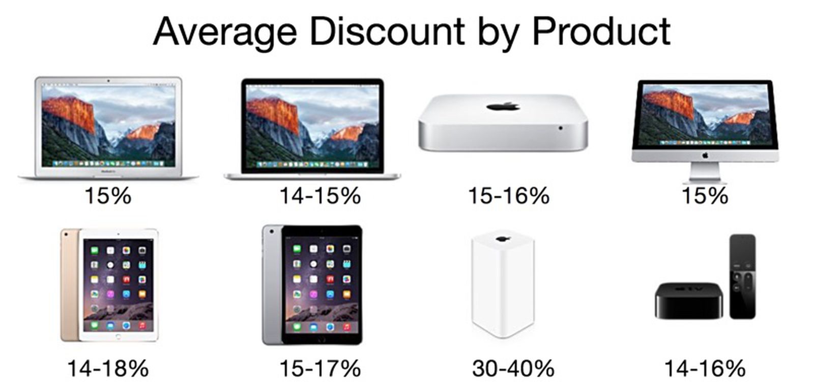 Apple Refurbished Products Should You Buy Them? MacRumors